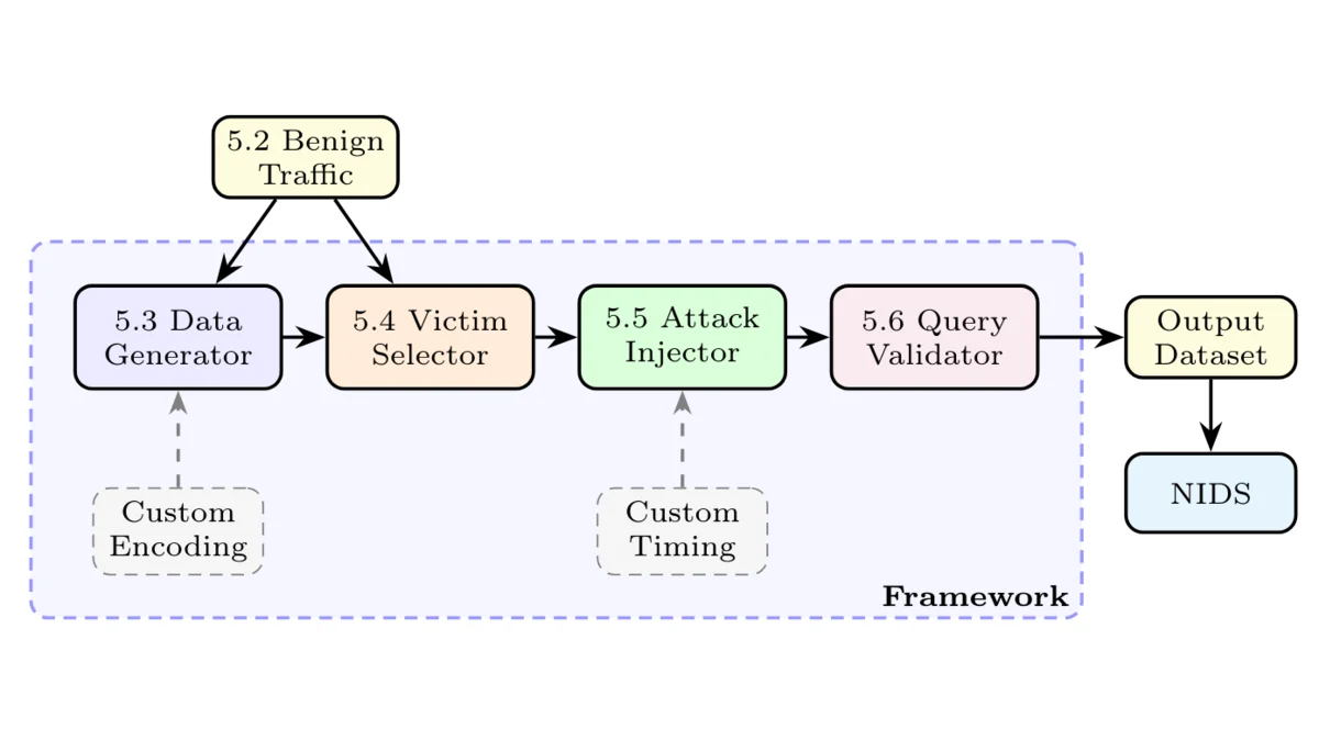 Adversarial DNS Exfiltration Framework screenshot